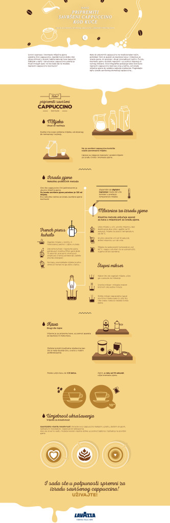infografika_cappuccino final